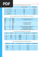 Subject Simple Form Verb Complement