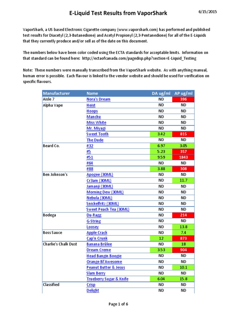 VaporShark E-Liquid Test Results | PDF