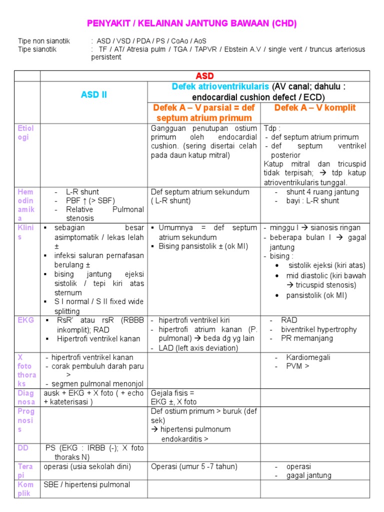 Diagnosis dan Tatalaksana ASD Jantung | PDF | Seni