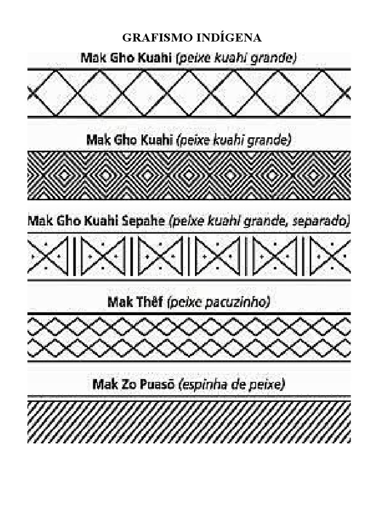 Grafismo Indígena Pinturas Cor