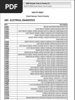 Download Trouble Codes Grand Caravan 09 by andy SN268981284 doc pdf