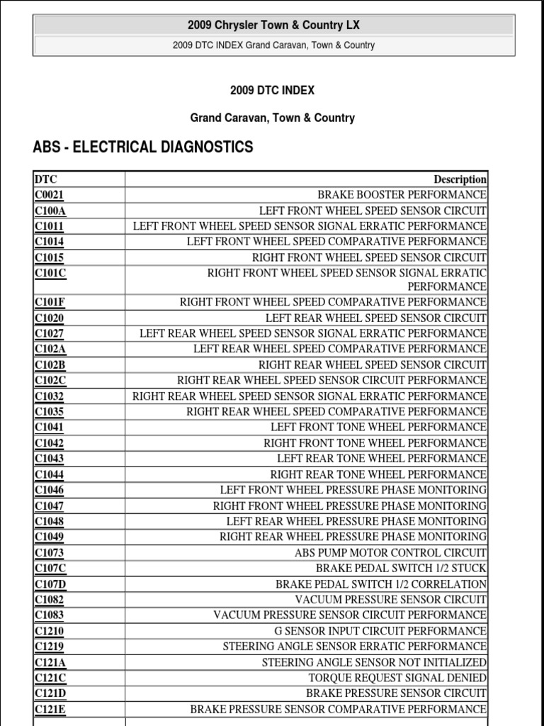 Trouble Codes Grand Caravan 09 Turbocharger Throttle