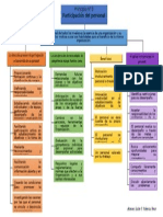 Tarea N°7 Principio de La Gestión de La Calidad