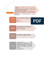 Practica densida del hierro