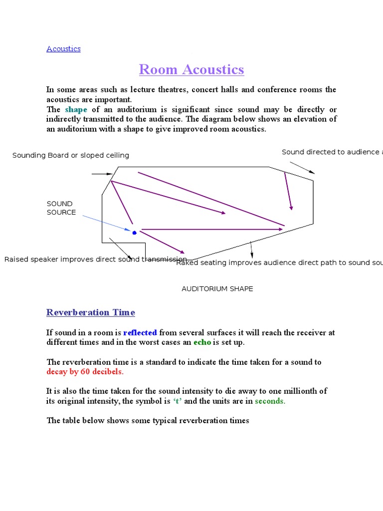 Unlocking Acoustics: fundamental capabilities