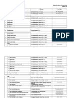 Data Struktur Pemerintah Kota Banjarmasin 2015