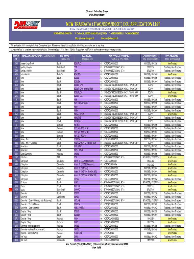 New Trasdata - ECU Application List (Rel C-12) | PDF | Volkswagen Group ...