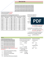 Thong So Vat Lieu Cua TCVN, BS, ACI, EUROCODE-draft1