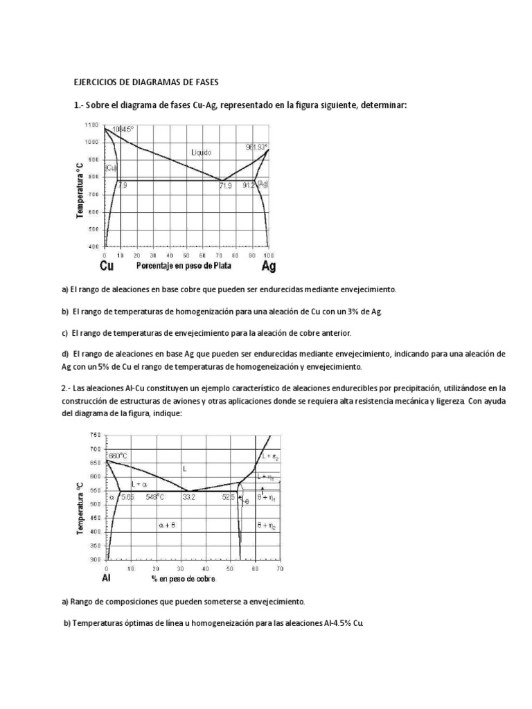 Ejercicios sobre Diagramas de Fases Metálicos | PDF | Cobre | Aleación