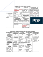 3 - TABELAS constitucional.docx