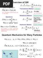 Overview of QM: H KV V M H M