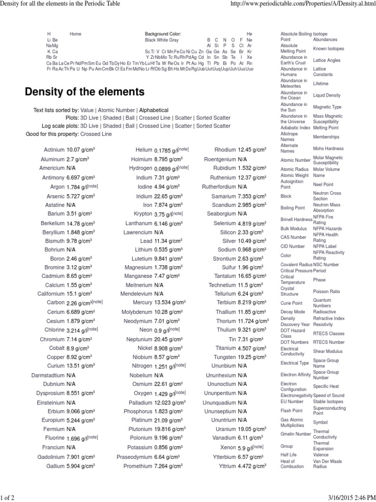 Density For All The Elements in The Periodic Table | PDF
