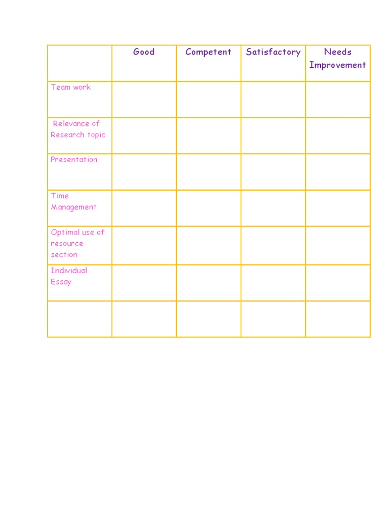 Rubric | PDF | Career & Growth