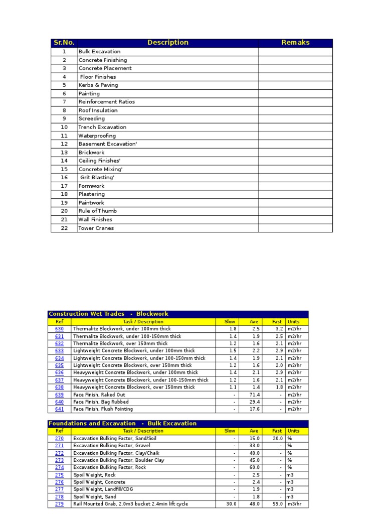 Productivity List PDF Tile Flooring
