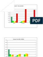 UL N15032012chart in Microsoft Office PowerPoint May