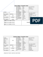 Sentence Maker: Causative Verbs