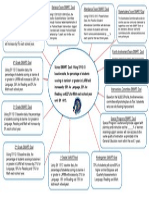 school wide smart goals linked sy 14-15 pdf corrected