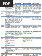 Métodos e abordagens de ensino