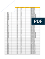 Daily Check Sheet Main Turbine Group