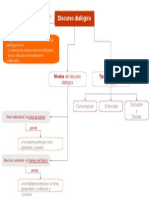 Mapa Conceptual Discurso Dialogico