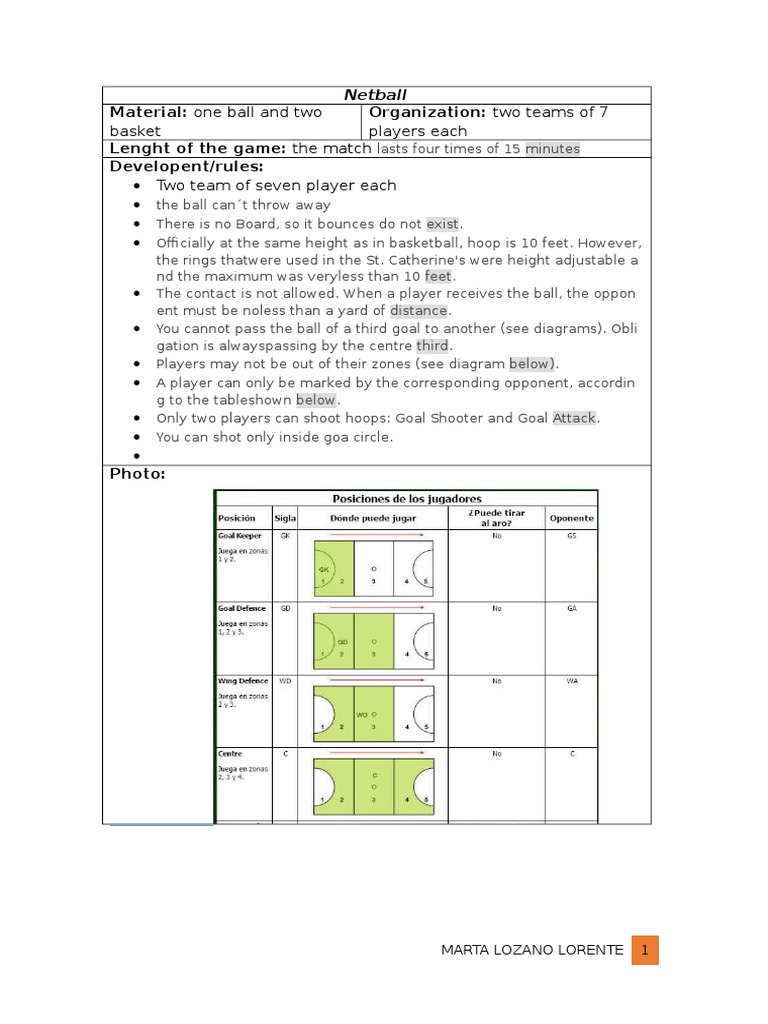 Netball: Rules and History Explained | PDF