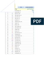 Job Dashboard Incell Charts