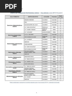 OFERTA DE FORMACIÓN PROFESIONAL BÁSICA - VALLADOLID