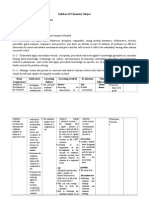 Syllabus of Chemistry Subject Unit Education: High School Class: X Core Competencies