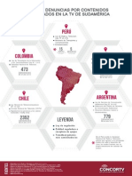 QUEJAS Y DENUNCIAS POR LOS CONTENIDOS INADECUADOS EN LA TV DE SUDAMÉRICA 2015.