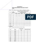 Observation Result and Discussion