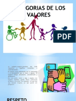 Categorias de Los Valores