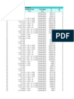 Table: Element Forces - Frames Frame Station Outputcase Casetype P V2