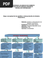 Trabajo de Mapa Organizador