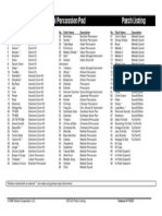 Roland SPD-20 Patch Listing