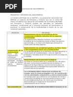 Ventajas y Desventajas Del Biocomercio