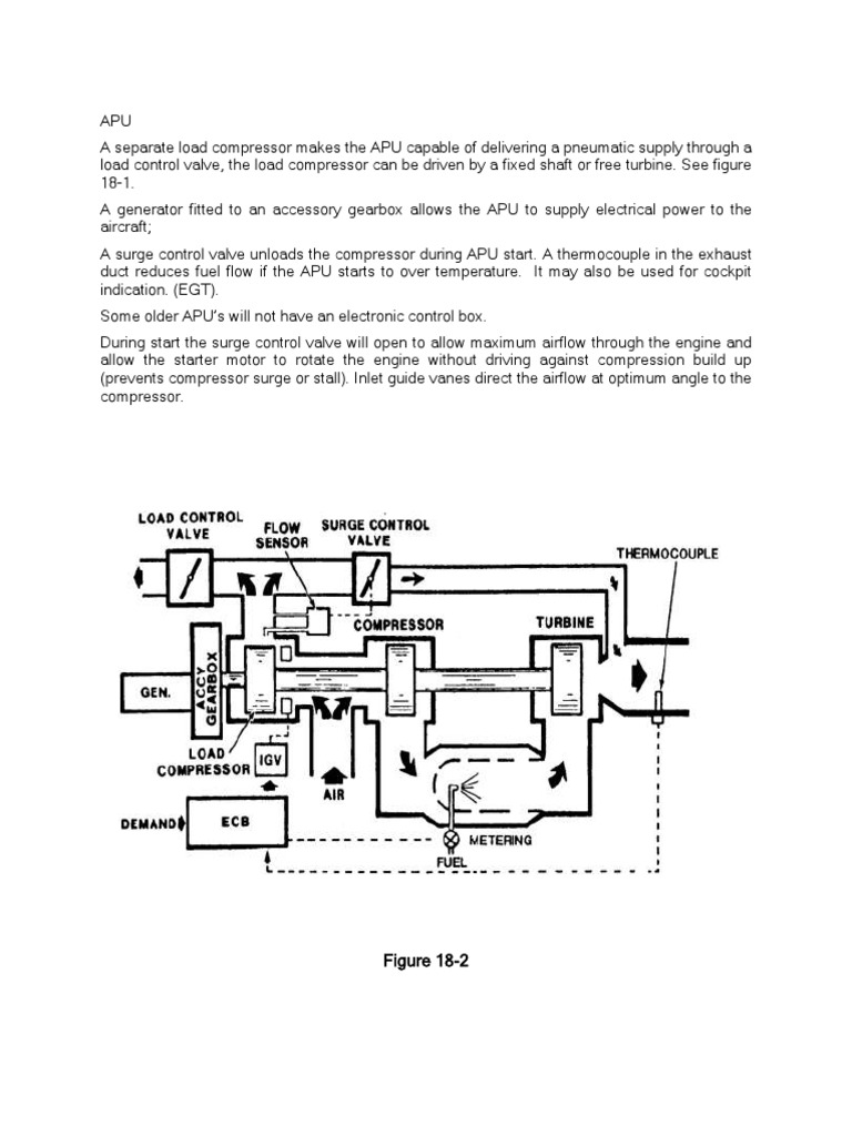 Apu | PDF