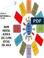 Mapa Mental Clima Social en El Aula