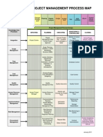 Project Management Process Map: Develop Ment Imple-Mentation