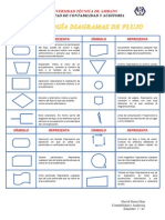 Simbología Diagrama de Flujo