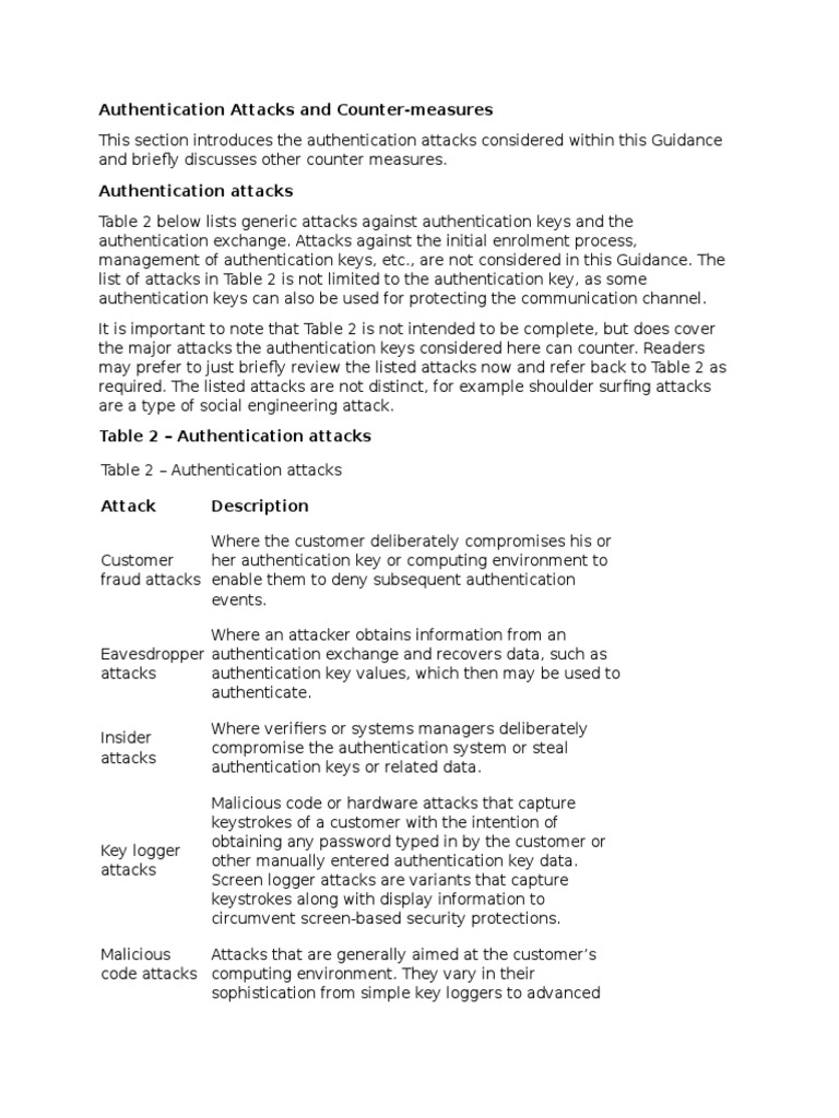 Types of Authentication Attacks | PDF | Authentication | Password