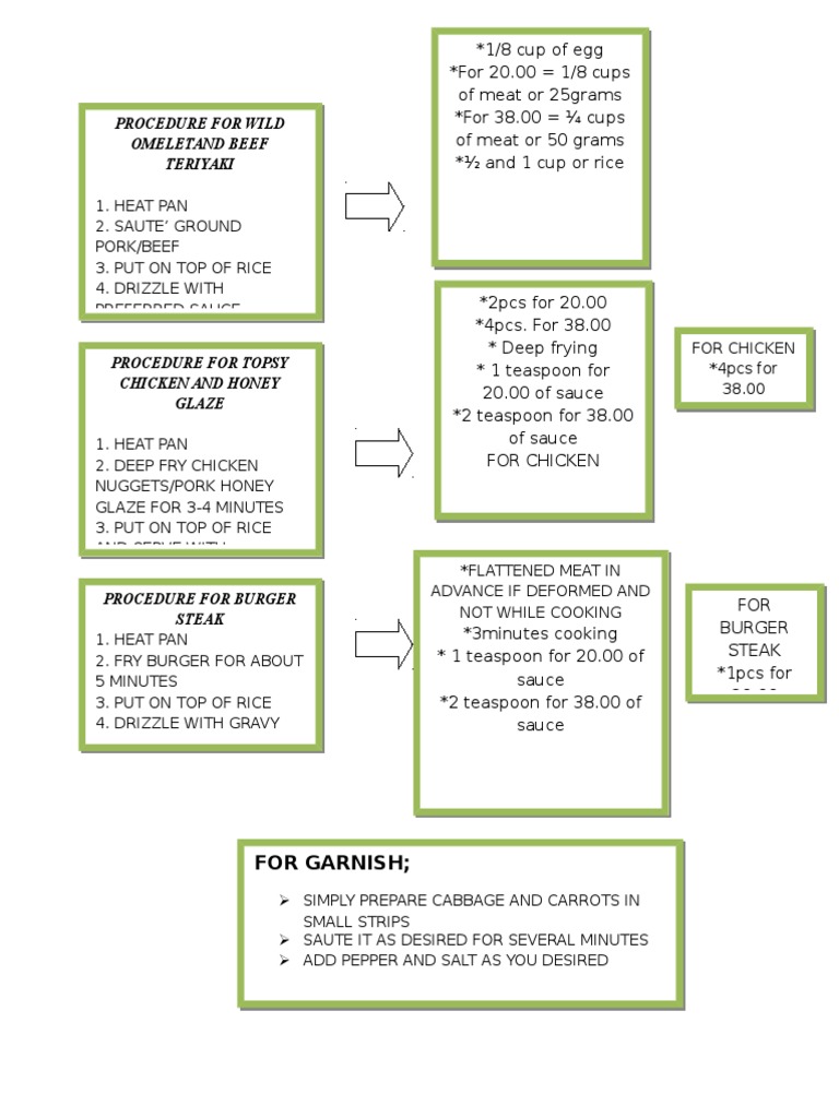 Procedure For Wild Omeletand Beef Teriyaki | PDF
