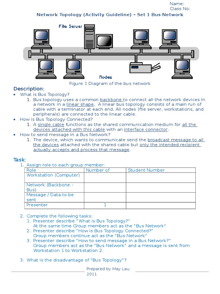 Activity Sheet For Network Topology Network Topology Computer Network