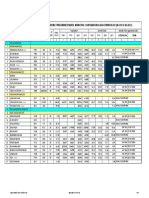 Status of Master Plan in Andhra Pradesh