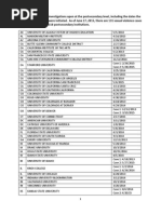 The list of 118 colleges under Title IX investigations - June 2015