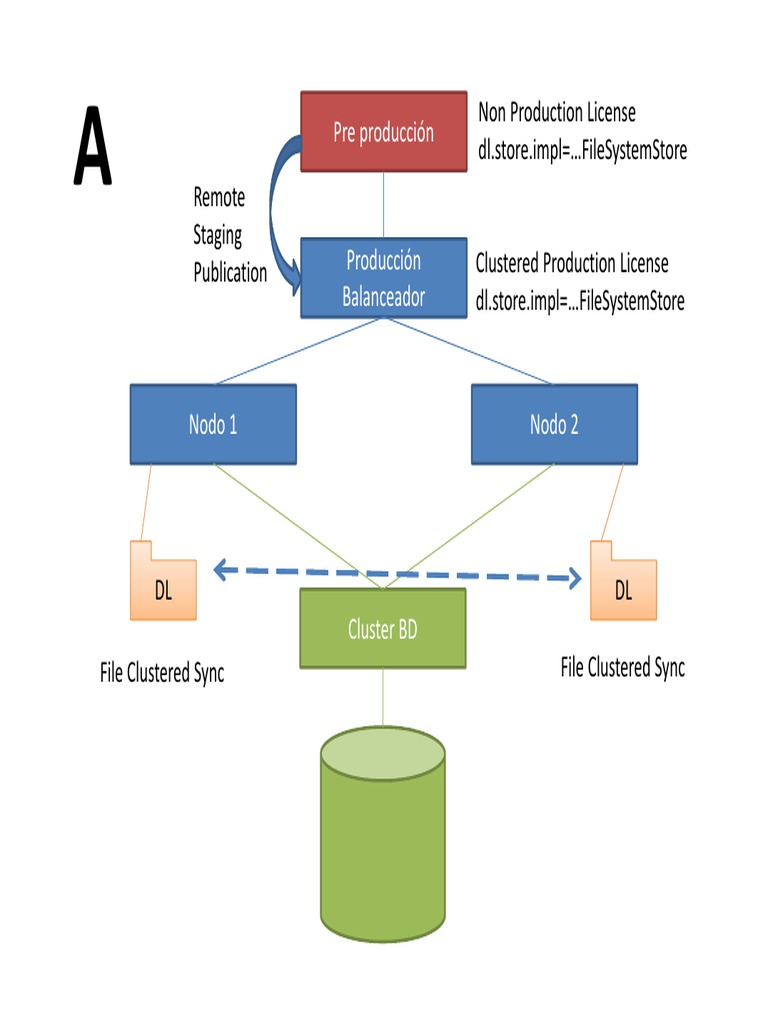 Clustered Production and Pre-Production Setup | PDF