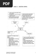 Modul Ikatan Kimia