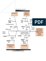 Diagrama de Causa-Efecto - Cruz 20111013