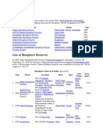 Biosphere Reserves in India