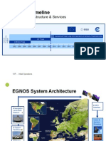 egnos2