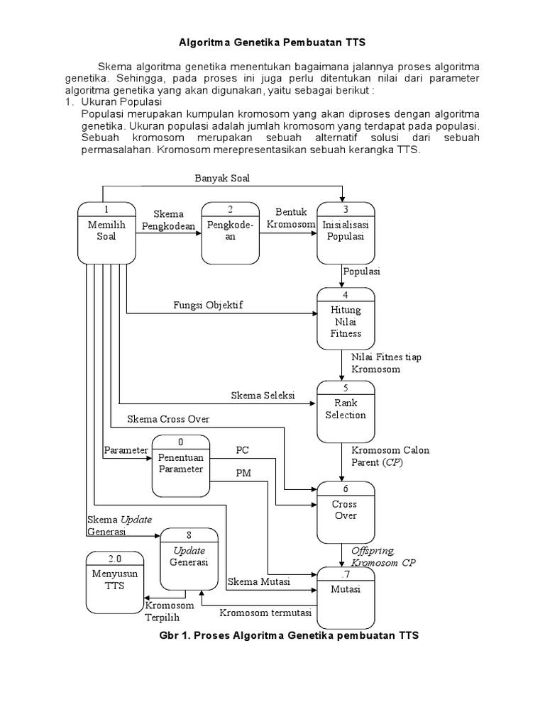 Contoh Soal Dan Jawaban Flowchart Algoritma